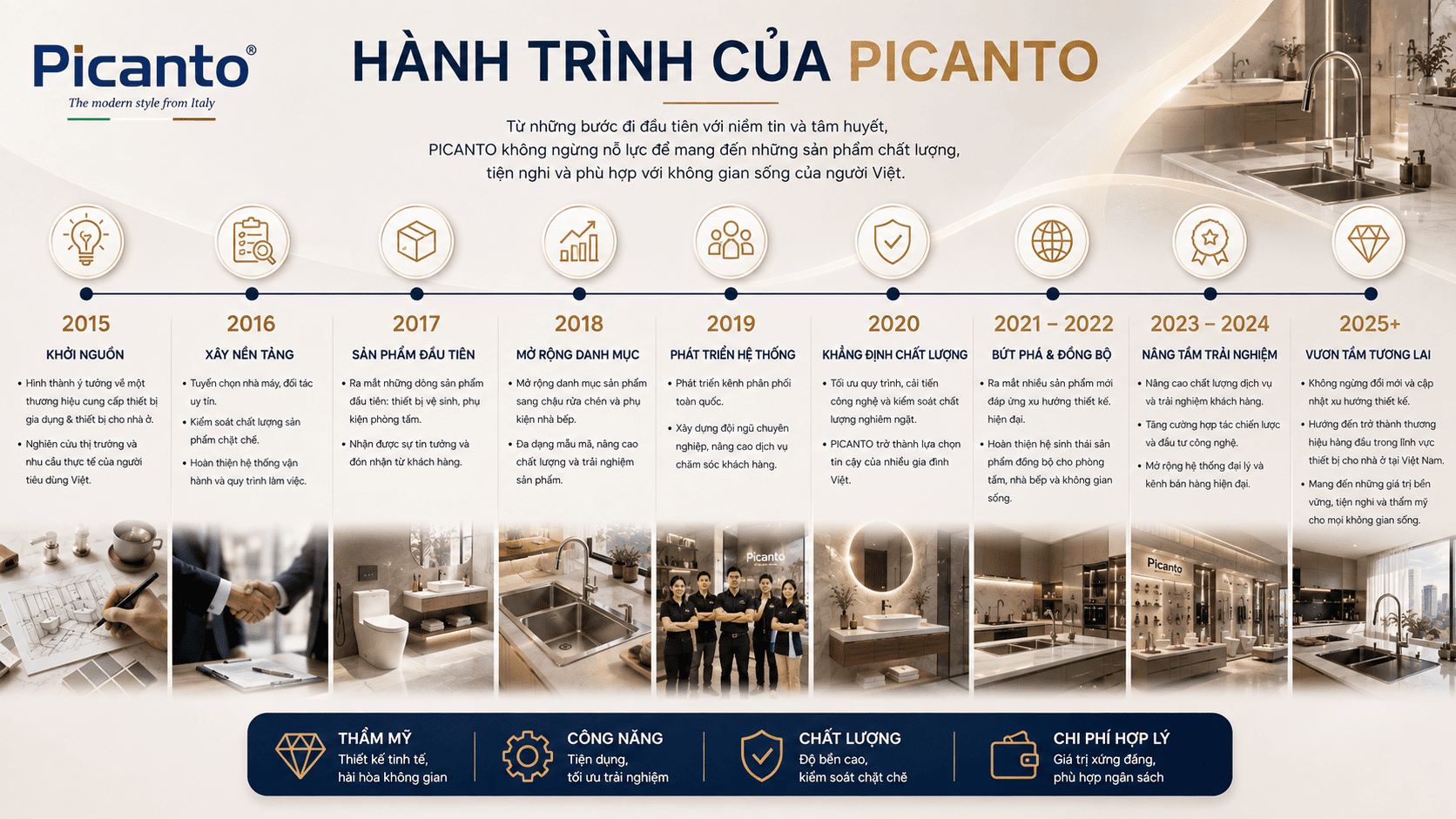 hành trình của picanto