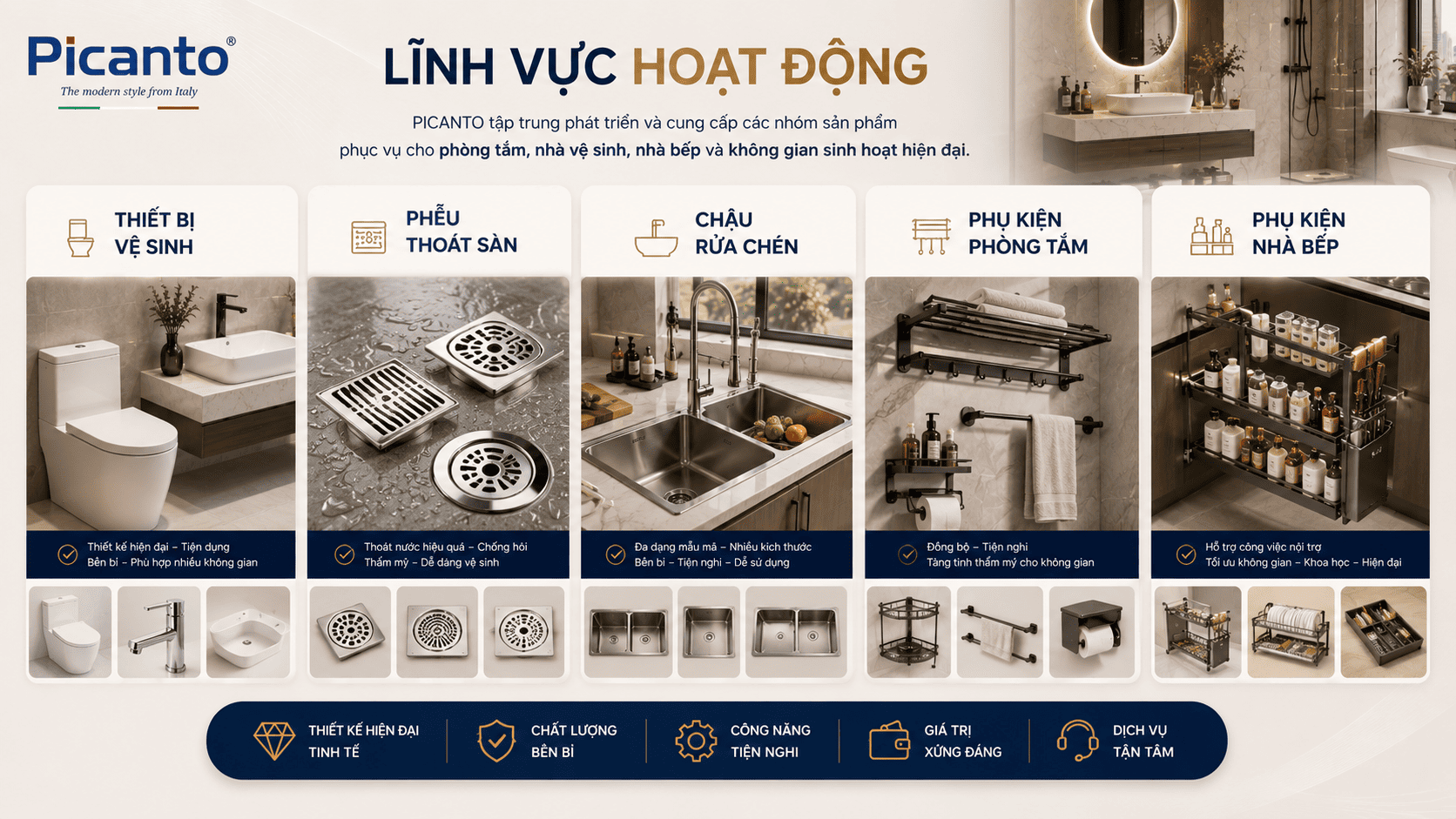 lĩnh vực hoạt động