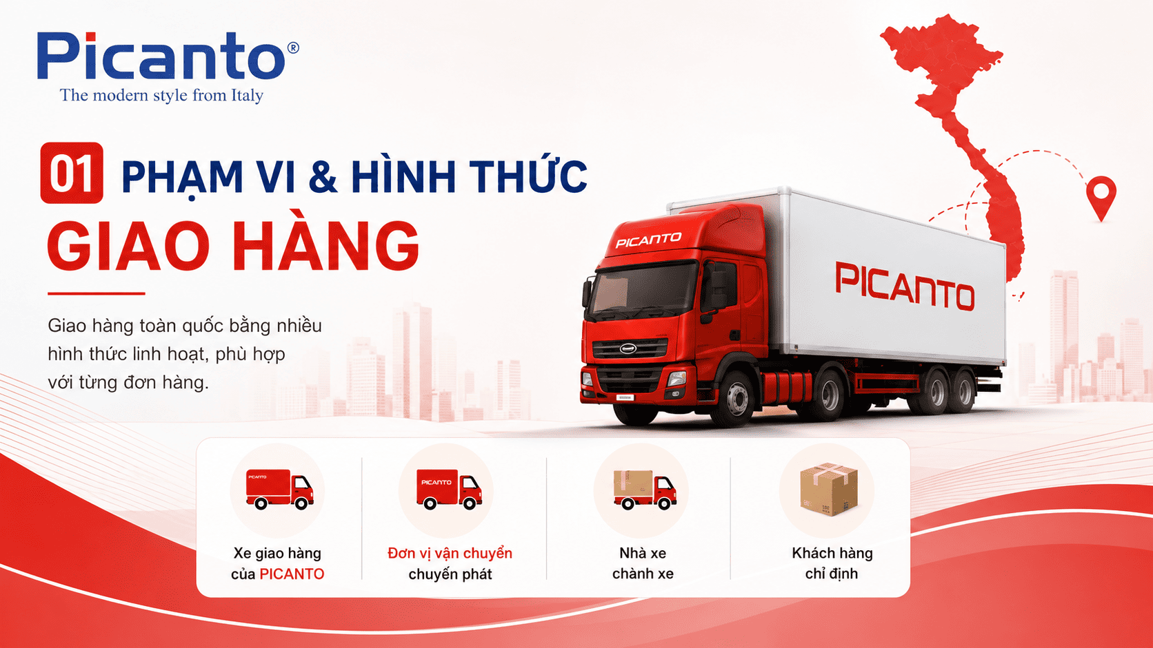 phạm vi và hình thức giao hàng